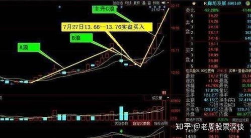 揭秘股票市场的内幕消息，陷阱与机遇的交织