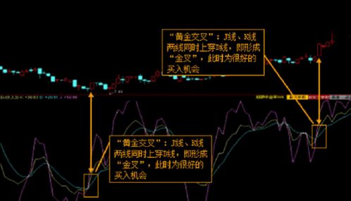 深入解析，股票K线图基础知识——掌握投资理财的看盘秘籍