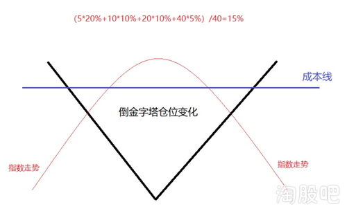 深度解析，股票600801——探究其价值与投资前景