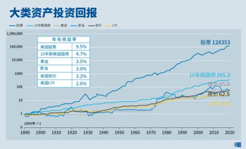 深度解析，股票投资的五大显著优点