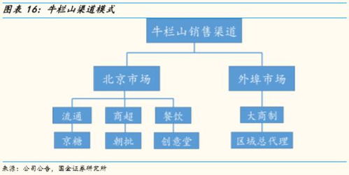 深度解析，股票投资的五大显著优点