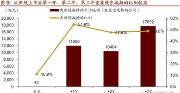 深度解析，股票投资的五大显著优点