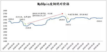 深度解析，钢材期货行情的波动逻辑与市场趋势展望