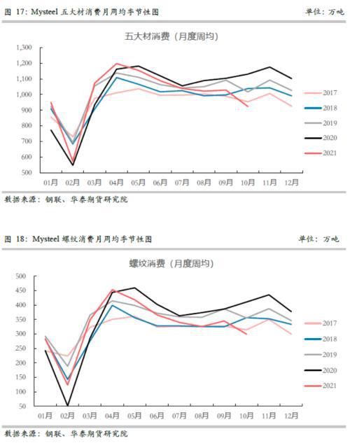 深度解析，钢材期货行情的波动逻辑与市场趋势展望