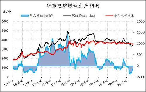 深度解析，钢材期货行情的波动逻辑与市场趋势展望