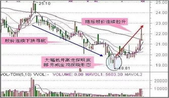 股票做空，一种复杂但理解金融市场的关键策略