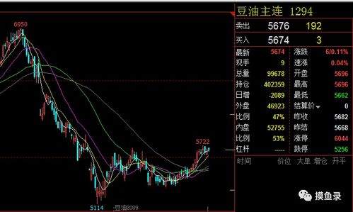 股票做空，一种复杂但理解金融市场的关键策略