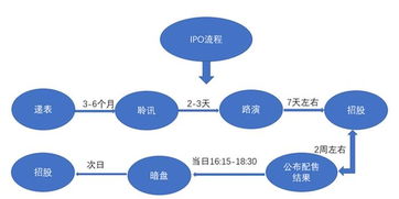 揭秘，深度解析港股开盘时间的严谨与市场脉动