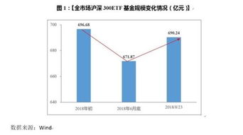 深度解析，沪深300指数，中国经济晴雨表与市场风向标