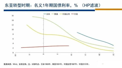 深度解析，安信证券行情走势背后的市场解读与投资策略