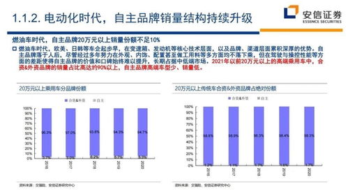 深度解析，安信证券行情走势背后的市场解读与投资策略