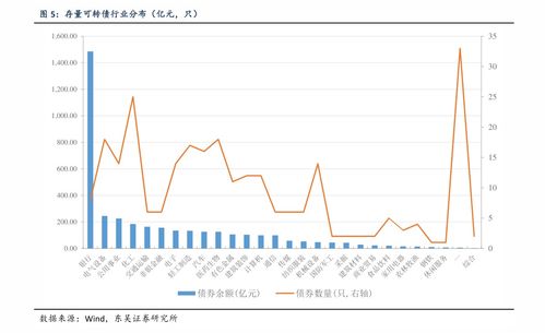 深度解析，全面掌握转债交易规则以稳健投资为策略