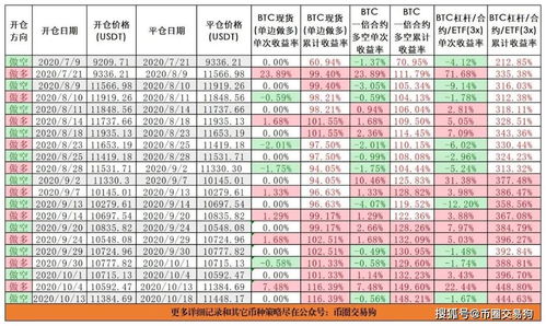 深度解析，全面掌握转债交易规则以稳健投资为策略