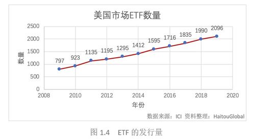 深度解析ETF套利，策略、风险与未来趋势