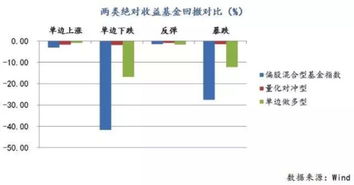 深度解析ETF套利，策略、风险与未来趋势