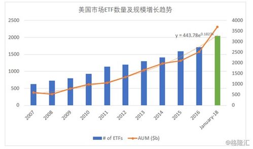 深度解析ETF套利，策略、风险与未来趋势