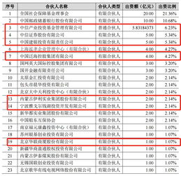 探索全球资产盛宴，QDII产品的深度解析与投资指南