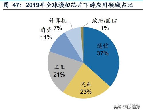 深度解析，东北证券3号产品，投资策略与市场机遇