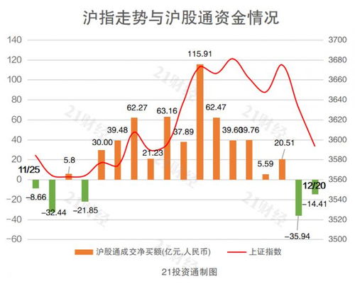 全面指南，如何成功地购买和投资股票