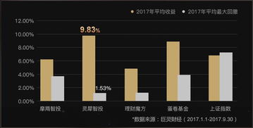 中国银河证券，智慧星引领金融新时代——探索科技驱动的金融服务创新