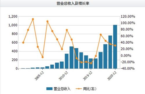 深度解析，宗申动力股票的行业趋势与投资前景