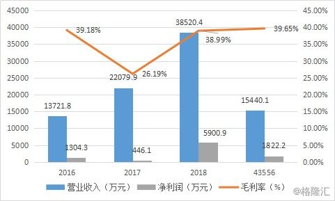 上市公司发行债券，优化资本结构，推动经济发展