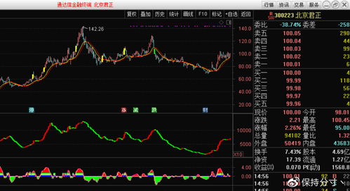 深度解析，上海医药股票的投资价值与市场趋势