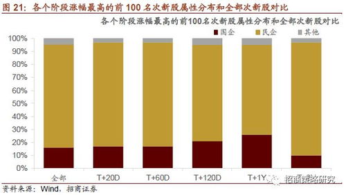 深度解析，基金赎回手续费背后的经济逻辑与投资者攻略