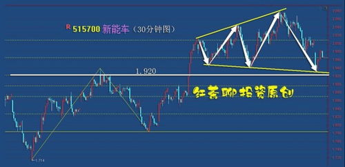 今日股市风云变幻，最新消息与深度解析