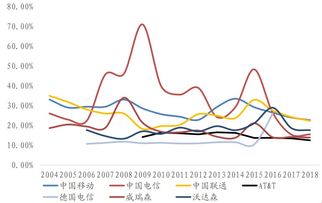 深度解析，东吴证券，股票投资的稳健选择与市场洞察