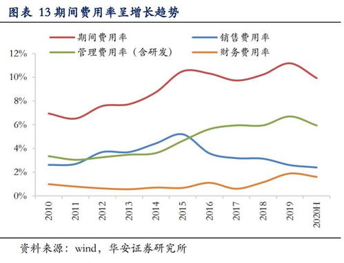 深度解析，股票交易费用的计算全攻略