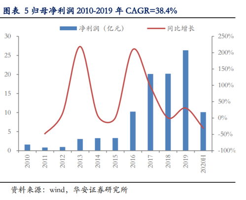 深度解析，股票交易费用的计算全攻略