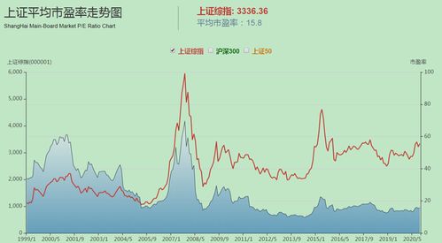 深度解析，上证A股指数——中国经济脉搏的晴雨表