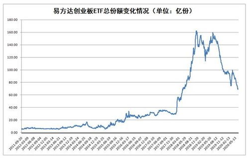 深度解析，上证A股指数——中国经济脉搏的晴雨表