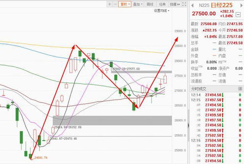 深度解析，上证A股指数——中国经济脉搏的晴雨表