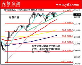 探析股票指数，金融市场的导航灯塔