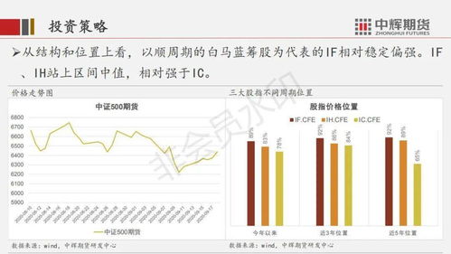 探析股票指数，金融市场的导航灯塔