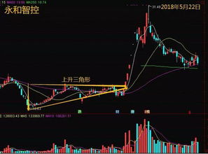 理解XD股票，含义、类型与投资策略解析