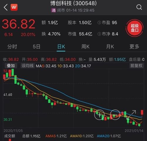 全面指南，如何聪明地购买股票——从入门到实战策略