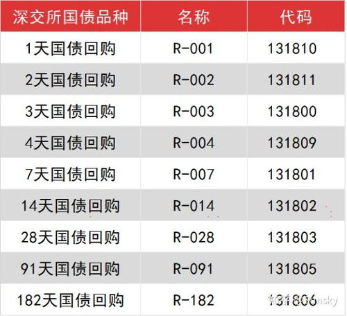 国债逆回购，理解与操作全指南——揭秘代码背后的金融智慧