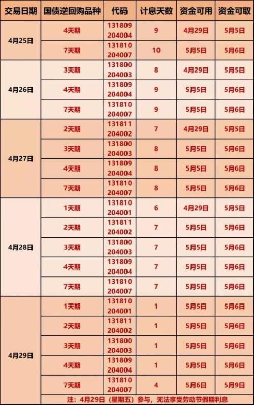 国债逆回购，理解与操作全指南——揭秘代码背后的金融智慧