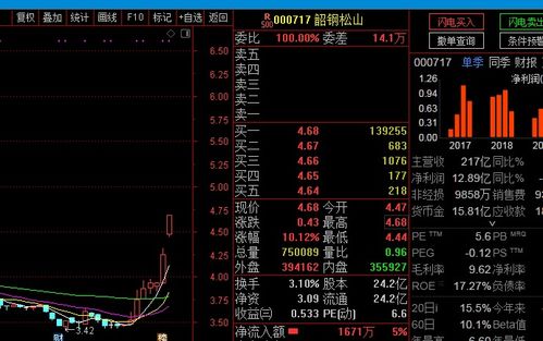 韶钢松山的价格波动，钢铁市场走势与经济脉动的微缩镜像