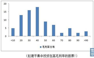 股票交易中的佣金，理解、选择与策略优化