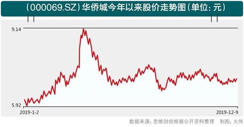 探索科学城股票，科技驱动的未来投资新蓝筹