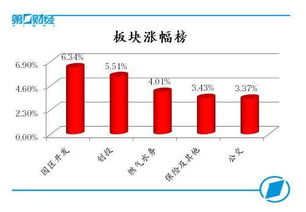 股票熔断，深度解析与市场影响的全方位解读