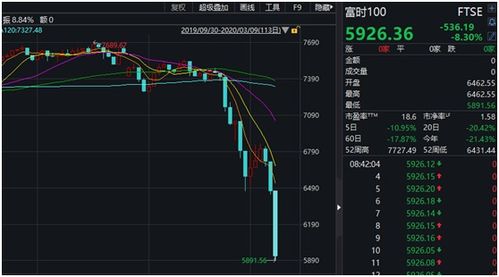 股票熔断，深度解析与市场影响的全方位解读