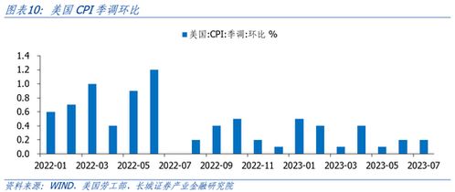 美国多元化的证券交易所，深度解析与市场影响