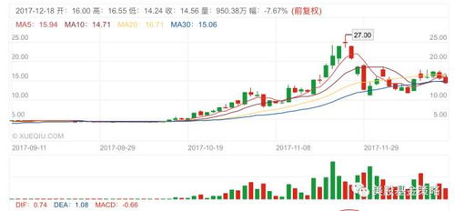 聚焦焦点科技股吧，解析市场风向与投资策略