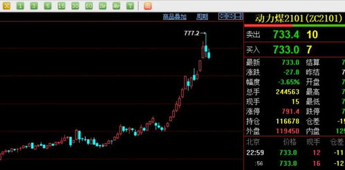 伦铜期货实时行情深度解析，市场波动与经济脉动的风向标