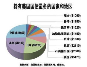 全球美债持有国排名，经济实力与全球角色的交织分析